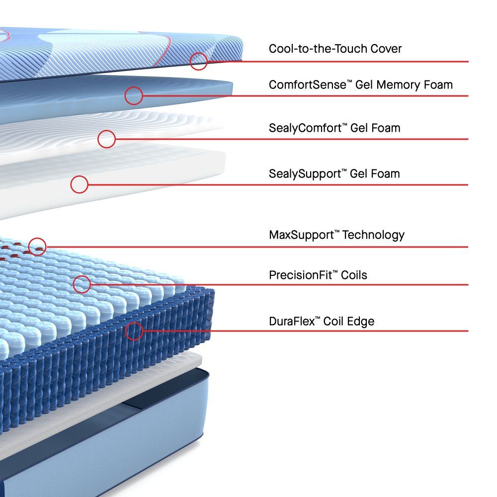 Posturepedic Pro - Dupont II Firm Mattress