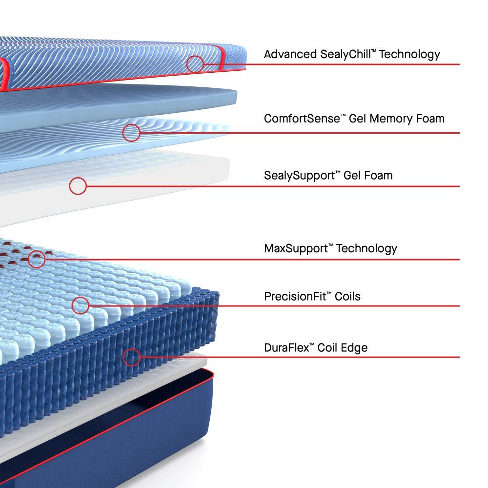 Posturepedic Elite - High Point II Firm Mattress