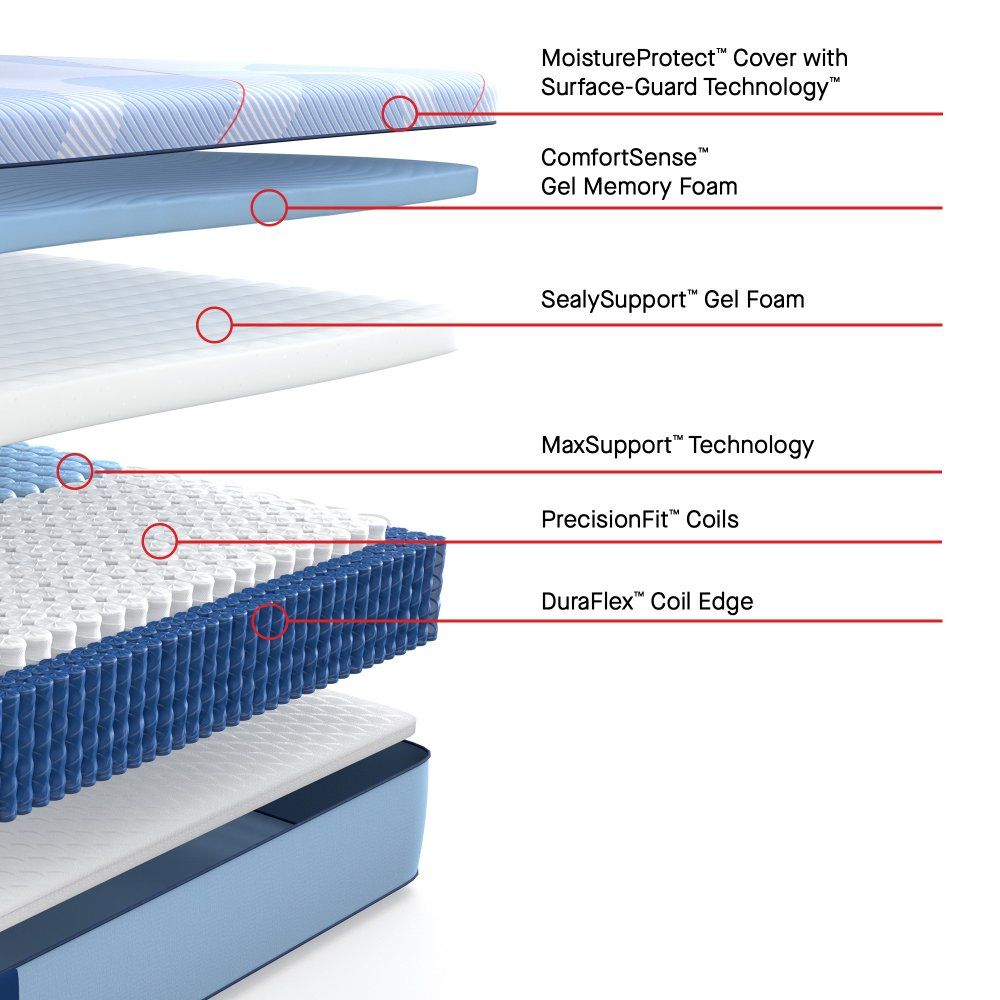 Posturepedic Plus - Paterson II Soft Mattress